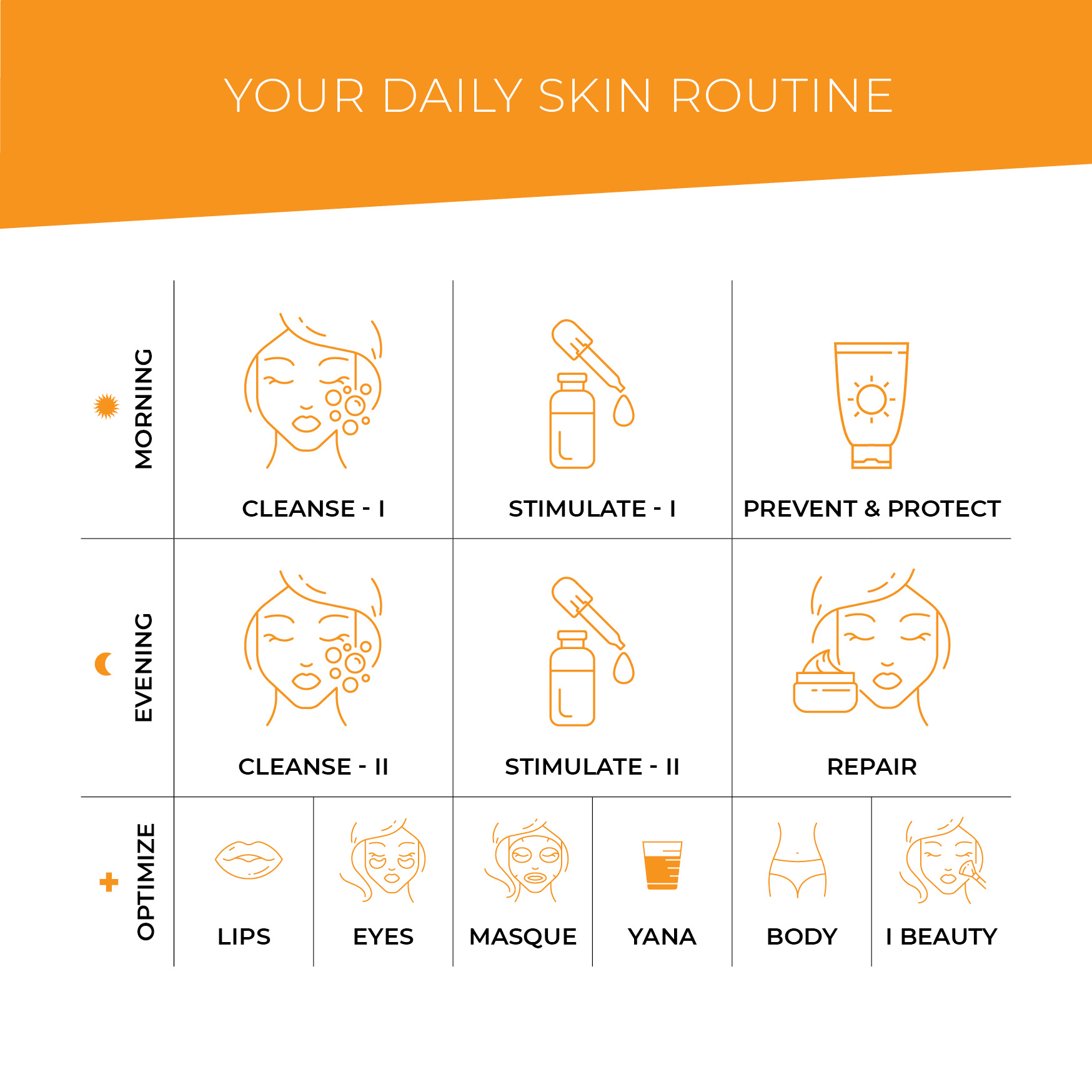 YOUR DAILY SKIN ROUTINE